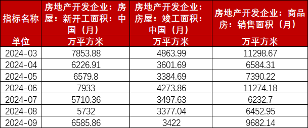 玻璃：宏观推动震荡上行