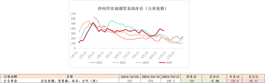 玻璃：宏观推动震荡上行