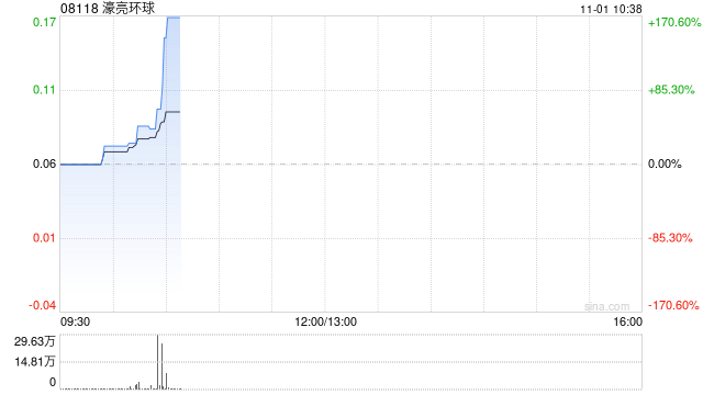 濠亮环球公布将于今日上午起复牌