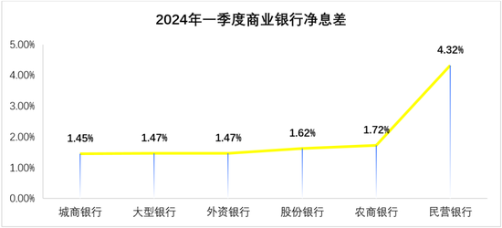 民营银行第十年！“双雄”并立之下，这些银行掉队了