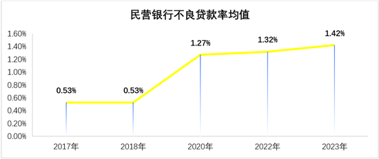 民营银行第十年！“双雄”并立之下，这些银行掉队了