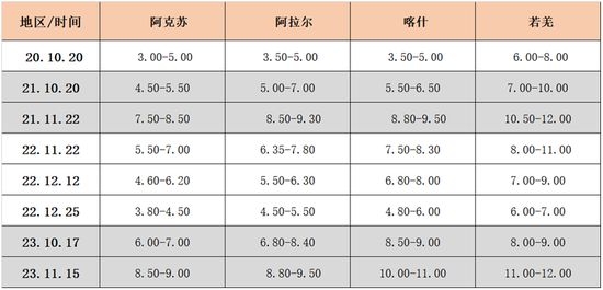 红枣走出1-5正套后，还有哪些交易机会？