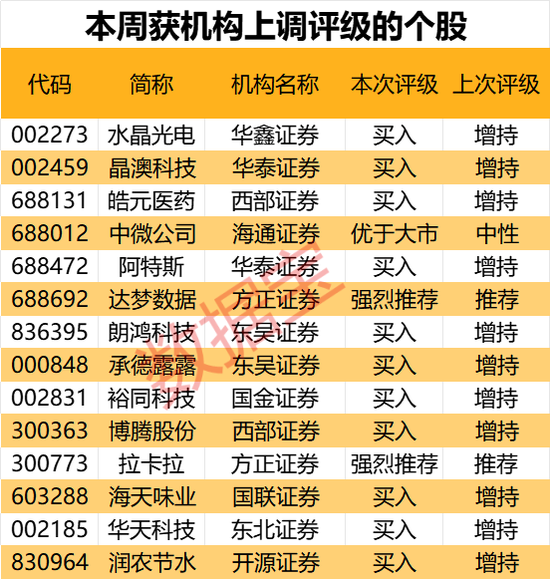 机构最新研判：目标上涨空间TOP20来了