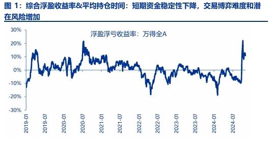 申万宏源：短期性价比已降低 从中期景气拐点角度选结构