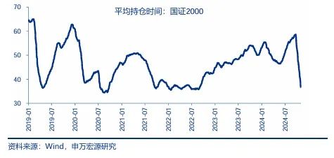 申万宏源：短期性价比已降低 从中期景气拐点角度选结构