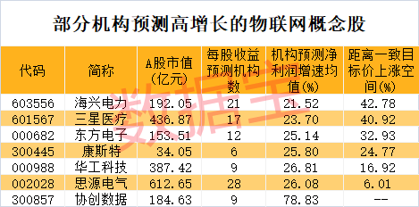 突发利好，军工股早盘暴涨！物联网新突破，低PE+低PB+高成长潜力股曝光