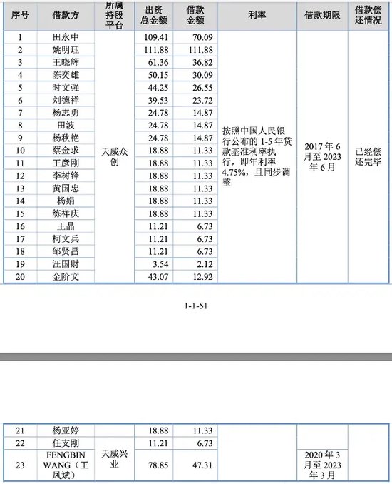 天威新材第四次踏上IPO征程！“老朋友” 东莞证券“不离不弃”！