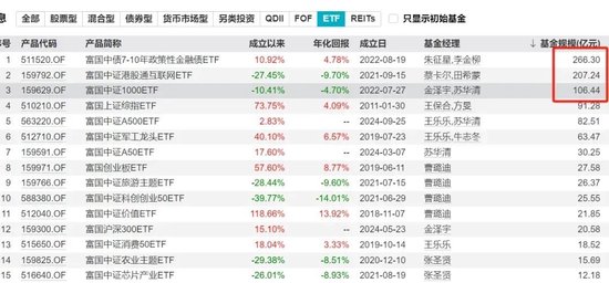 拨开A500的硝烟：可以看到一个表现得奇奇怪怪、松松垮垮的汇添富