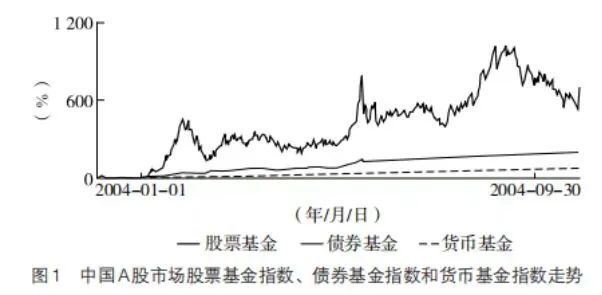 股票资产是最好的长期投资工具