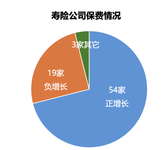 161家产寿险公司前三季度保费和利润完整榜