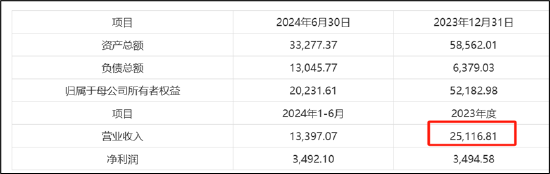 赛芯电子IPO折戟三折出售背后：歌尔股份投资是否血亏 兆易创新是否买“包袱”