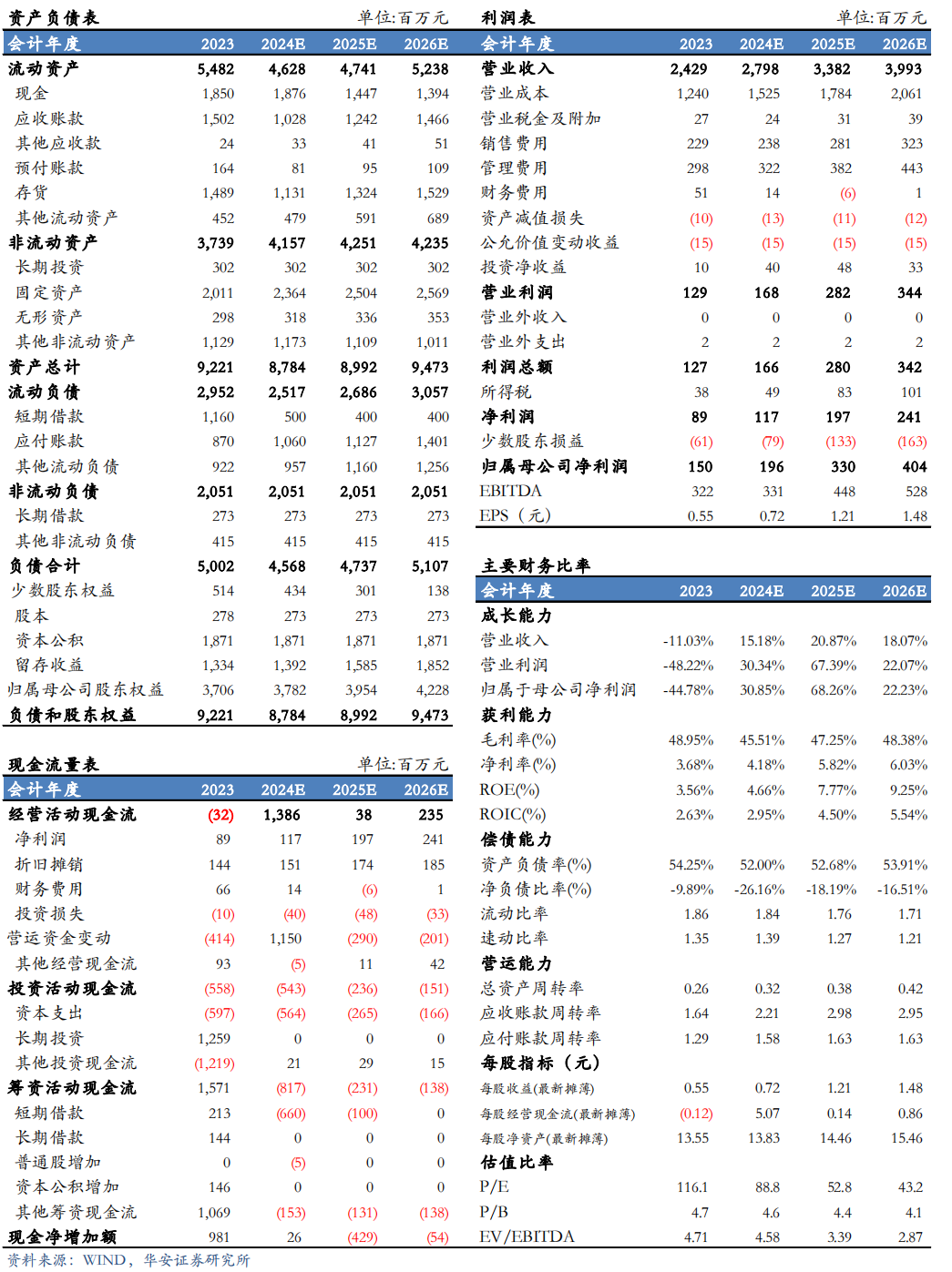 【华安机械】公司点评 | 精测电子：2024Q3业绩持续增长，半导体量检测设备先进制程不断突破