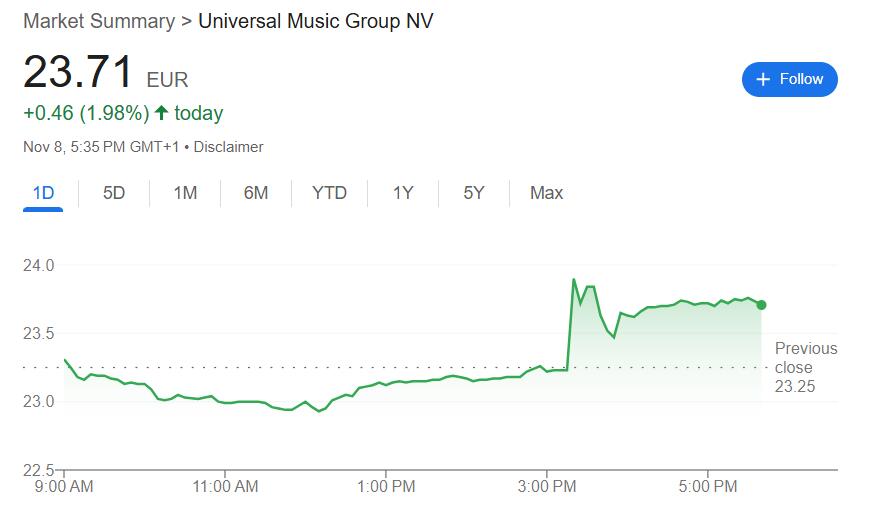 以色列球迷在荷兰遇袭，阿克曼发声：我的基金和环球音乐都撤出阿姆斯特丹