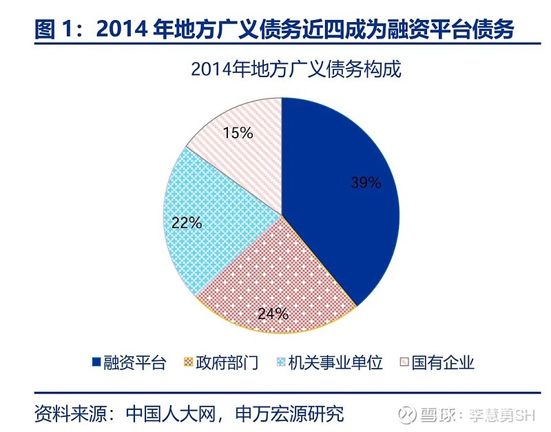 申万宏源：新一轮化债基建环保等或更受益