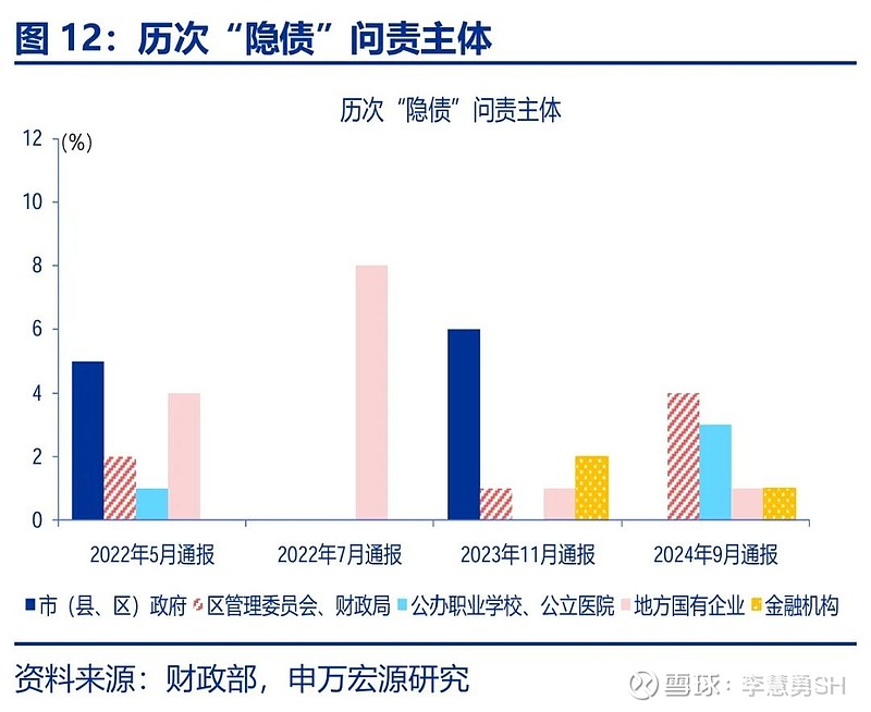 申万宏源：新一轮化债基建环保等或更受益