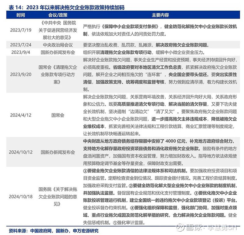 申万宏源：新一轮化债基建环保等或更受益