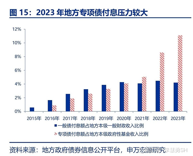 申万宏源：新一轮化债基建环保等或更受益