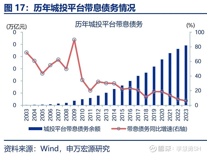 申万宏源：新一轮化债基建环保等或更受益