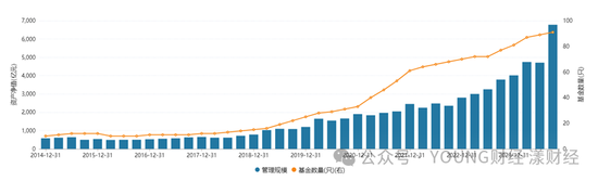 “ETF一哥”华夏基金，为何焦虑？