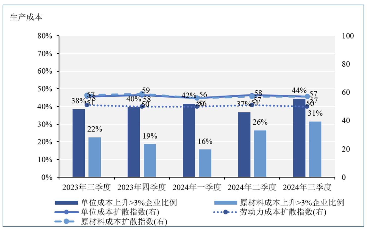 从“稳重”模式到“9·24”“预期之战”：企业经济指数有哪些新动向