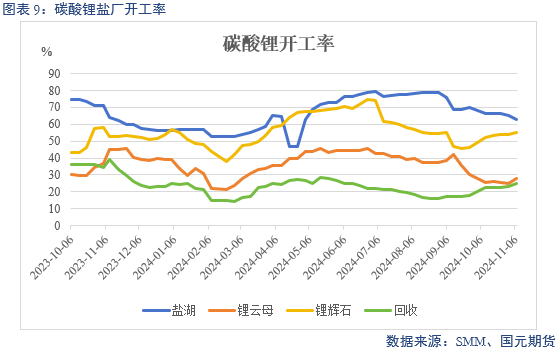 【碳酸锂】弱需求预期修正 锂价区间或抬升