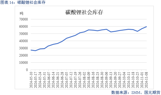 【碳酸锂】弱需求预期修正 锂价区间或抬升