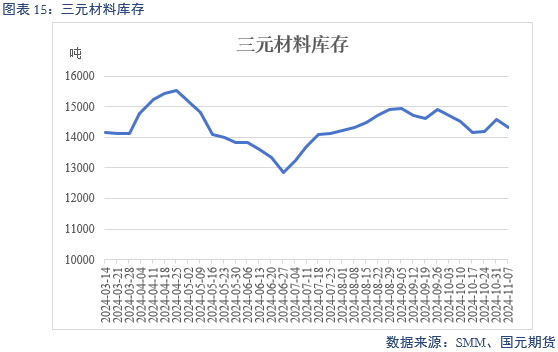 【碳酸锂】弱需求预期修正 锂价区间或抬升