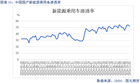 【碳酸锂】弱需求预期修正 锂价区间或抬升