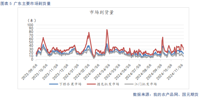 【苹果】入库量低于去年同期 终端消费表现平淡