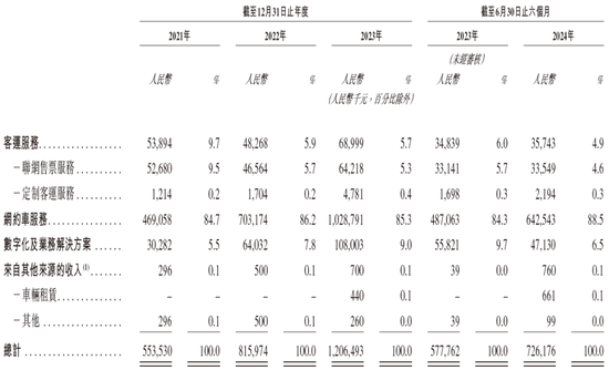 盛威时代科技，递交IPO招股书，拟赴香港上市，中信建投独家保荐