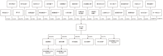 盛威时代科技，递交IPO招股书，拟赴香港上市，中信建投独家保荐