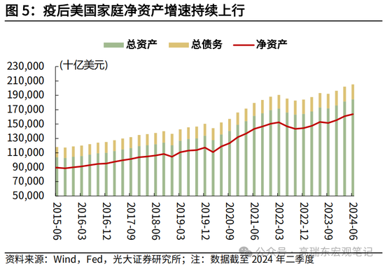 光大宏观高瑞东展望2025年美国经济：“软着陆”、通胀重燃、降息偏缓