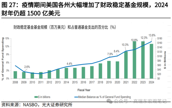 光大宏观高瑞东展望2025年美国经济：“软着陆”、通胀重燃、降息偏缓