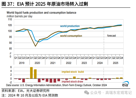 光大宏观高瑞东展望2025年美国经济：“软着陆”、通胀重燃、降息偏缓