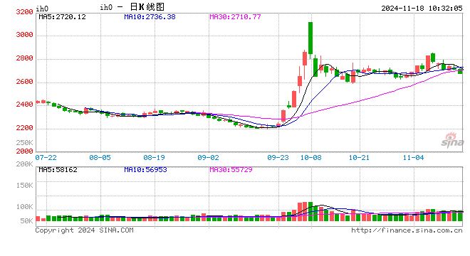 光大期货：11月18日金融日报