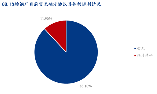 Mysteel调研：贸易商冬储的心理价位集中在3100元/吨以下