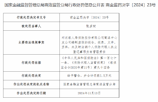 农银人寿商洛中心支公司被罚11.4万元：因编制虚假的报告、报表、文件、资料等违法违规行为