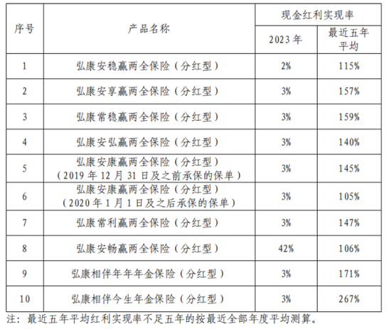 投连险遭大规模退保超40亿 弘康人寿前三季度保费净利双双跳水