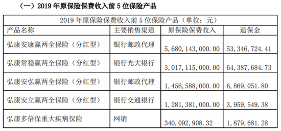 投连险遭大规模退保超40亿 弘康人寿前三季度保费净利双双跳水