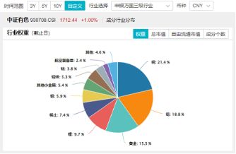 刚刚，A股突然爆发！创业板指大涨3%，金融科技ETF（159851）飙升4.61%，双创龙头ETF（588330）豪涨3.31%