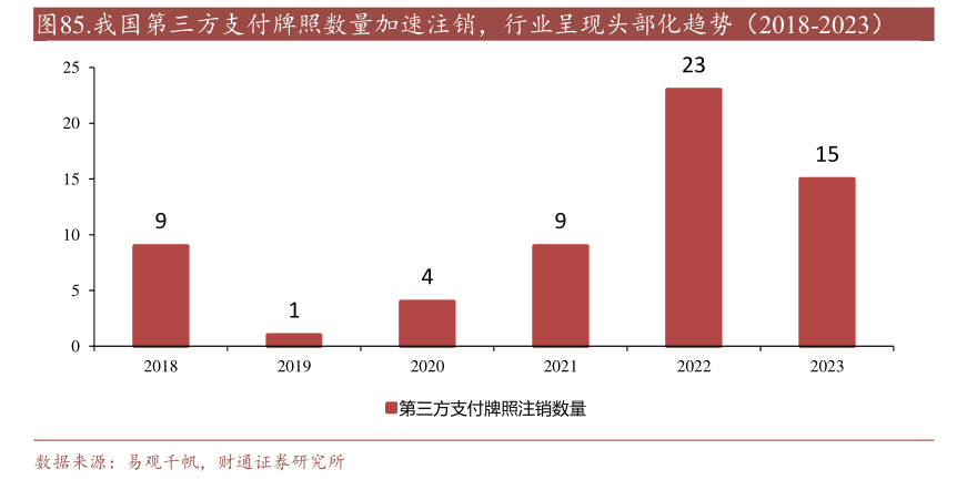 年内多家支付机构注销牌照：机构合并潮起 互联网支付中小机构夹缝中求生存“难舍”牌照高估值