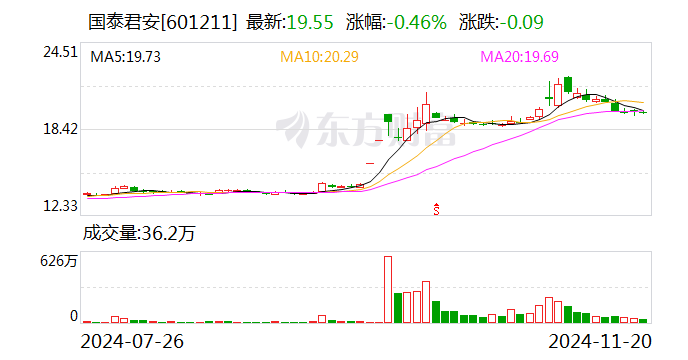 国泰君安：换股吸收合并海通证券事项获得上海市国资委批复